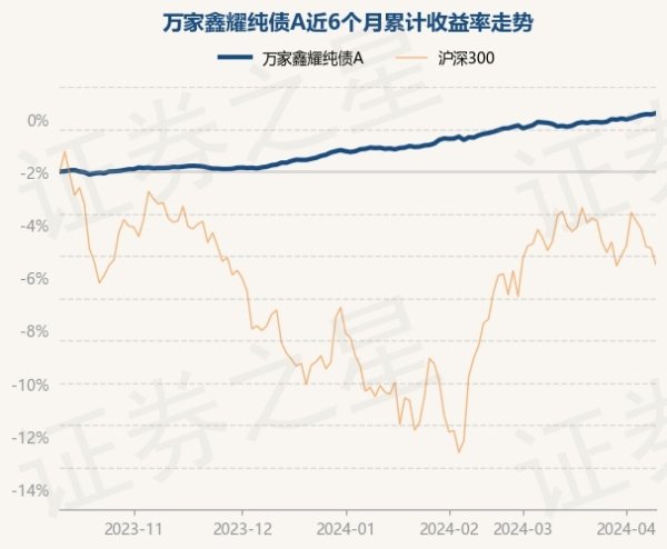 🔥ayx手机版登录(综合)官方网站入口/网页版/安卓/电脑版万家鑫耀纯债A最新单元净值为1.0303元-🔥ayx手机版登录(综合)官方网站入口/网页版/安卓/电脑版