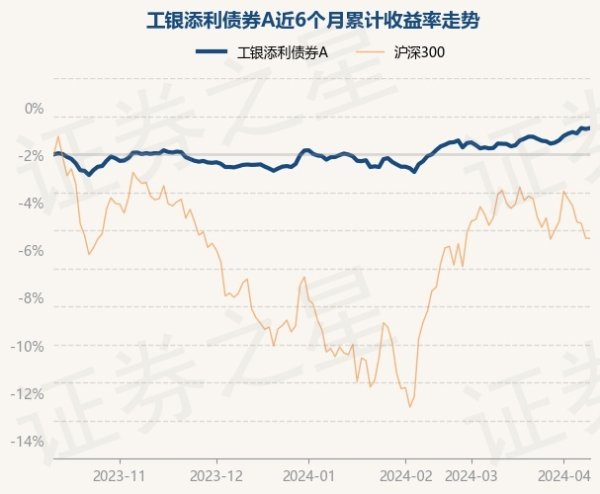 ayx爱游戏第一品牌现款占净值比2.13%-🔥ayx手机版登录(综合)官方网站入口/网页版/安卓/电脑版