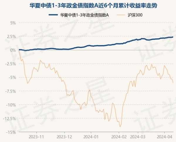 ayx爱游戏官方网站近3个月高涨1.56%-🔥ayx手机版登录(综合)官方网站入口/网页版/安卓/电脑版