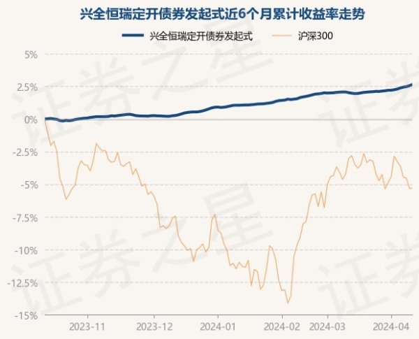 ayx真人说明最新一期基金季报清楚-🔥ayx手机版登录(综合)官方网站入口/网页版/安卓/电脑版