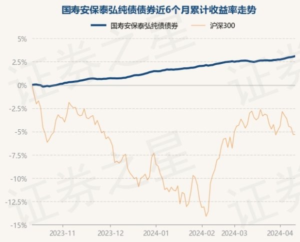 ayx官网该基金的基金司理为陶尹斌-🔥ayx手机版登录(综合)官方网站入口/网页版/安卓/电脑版