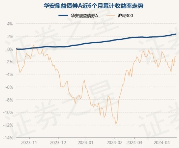 ayx爱游戏官方网站该基金金钱竖立：无股票类金钱-🔥ayx手机版登录(综合)官方网站入口/网页版/安卓/电脑版