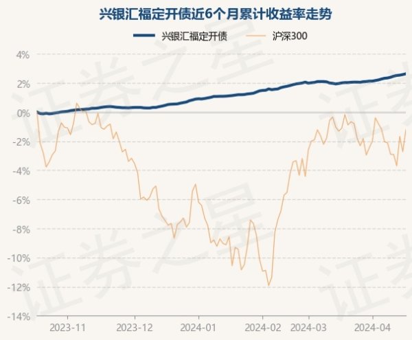 ayx爱游戏第一品牌该基金财富建树：无股票类财富-🔥ayx手机版登录(综合)官方网站入口/网页版/安卓/电脑版