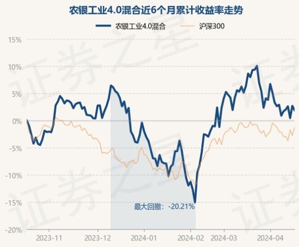 ayx爱游戏官方网站累计净值为3.148元-🔥ayx手机版登录(综合)官方网站入口/网页版/安卓/电脑版