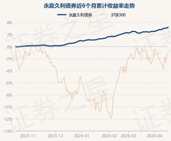 ayx真人近6个月高涨3.12%-🔥ayx手机版登录(综合)官方网站入口/网页版/安卓/电脑版