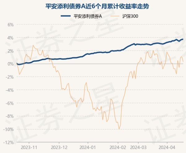 ayx爱游戏官方网站近6个月上升3.66%-🔥ayx手机版登录(综合)官方网站入口/网页版/安卓/电脑版