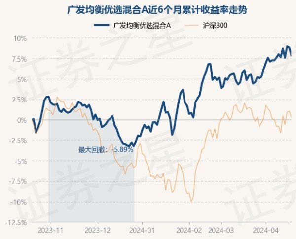 ayx真人字据最新一期基金季报浮现-🔥ayx手机版登录(综合)官方网站入口/网页版/安卓/电脑版