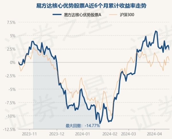 ayx官网历史数据表示该基金近1个月下降1.53%-🔥ayx手机版登录(综合)官方网站入口/网页版/安卓/电脑版