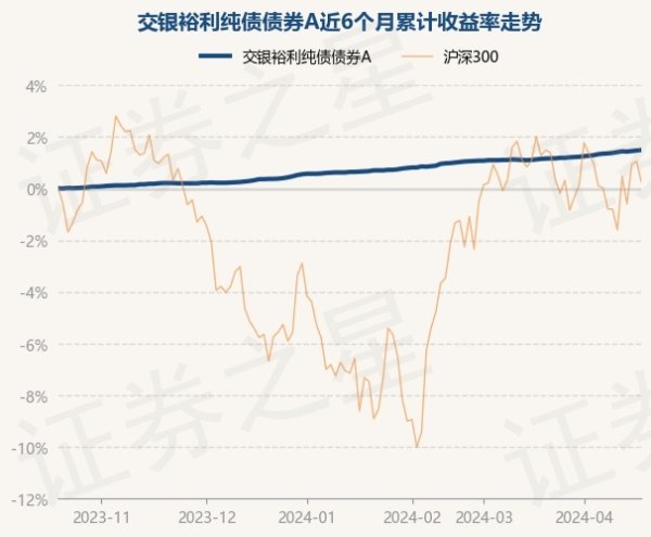 🔥ayx手机版登录(综合)官方网站入口/网页版/安卓/电脑版该基金钞票成立：无股票类钞票-🔥ayx手机版登录(综合)官方网站入口/网页版/安卓/电脑版