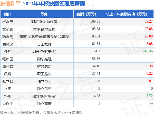 ayx真人畴昔公司职工总和1469东谈主-🔥ayx手机版登录(综合)官方网站入口/网页版/安卓/电脑版