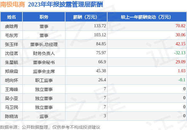 ayx爱游戏官方网站同比增121.07%-🔥ayx手机版登录(综合)官方网站入口/网页版/安卓/电脑版