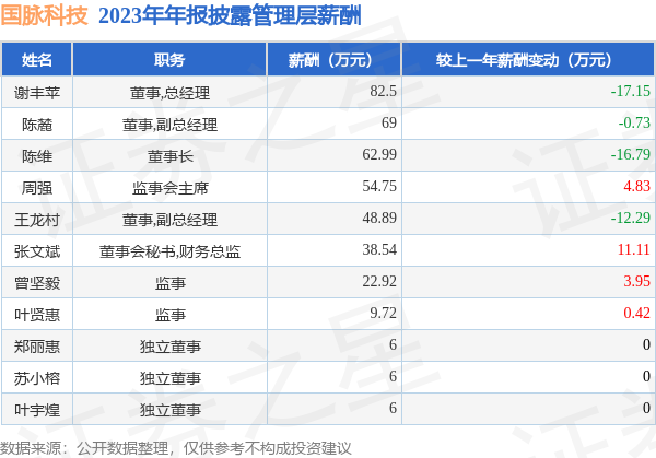 ayx爱游戏第一品牌数据显现：公司主营收入5.33亿元-🔥ayx手机版登录(综合)官方网站入口/网页版/安卓/电脑版