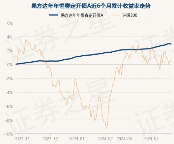 ayx爱游戏第一品牌易方达年年恒春定开债A最新单元净值为1.0196元-🔥ayx手机版登录(综合)官方网站入口/网页版/安卓/电脑版