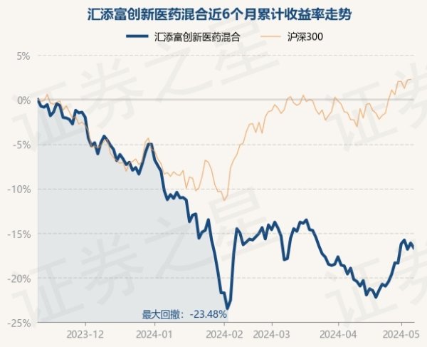 ayx爱游戏第一品牌债券占净值比2.33%-🔥ayx手机版登录(综合)官方网站入口/网页版/安卓/电脑版