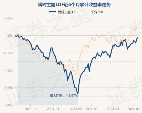 ayx官网基金十大重仓股如下：该基金的基金司理为金晟哲-🔥ayx手机版登录(综合)官方网站入口/网页版/安卓/电脑版