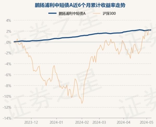 ayx爱游戏第一品牌债券占净值比107.29%-🔥ayx手机版登录(综合)官方网站入口/网页版/安卓/电脑版