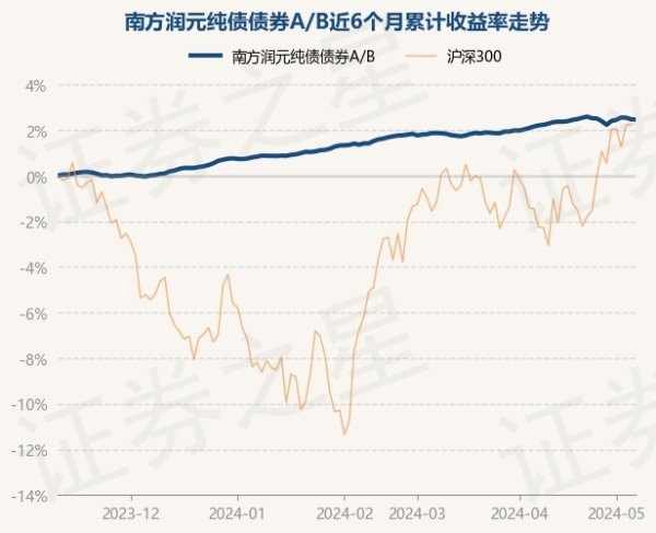 ayx爱游戏官方网站确认最新一期基金季报露馅-🔥ayx手机版登录(综合)官方网站入口/网页版/安卓/电脑版