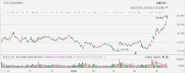 🔥ayx手机版登录(综合)官方网站入口/网页版/安卓/电脑版这次首付比例战术属于按揭贷款历史上最宽松的首付战术-🔥ayx手机版登录(综合)官方网站入口/网页版/安卓/电脑版