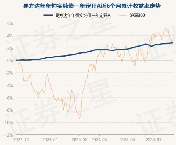 ayx官网历史数据知道该基金近1个月高潮0.39%-🔥ayx手机版登录(综合)官方网站入口/网页版/安卓/电脑版