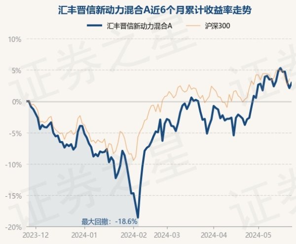 ayx爱游戏官方网站阐明最新一期基金季报知道-🔥ayx手机版登录(综合)官方网站入口/网页版/安卓/电脑版