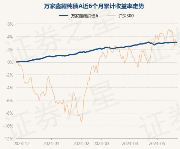 ayx官网债券占净值比110.69%-🔥ayx手机版登录(综合)官方网站入口/网页版/安卓/电脑版