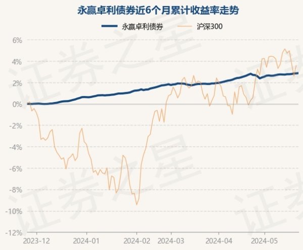 ayx真人该基金的基金司理为杨凡颖、张雪-🔥ayx手机版登录(综合)官方网站入口/网页版/安卓/电脑版