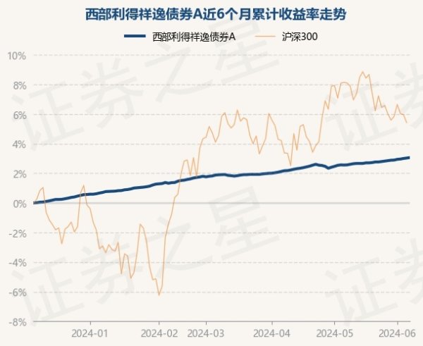 ayx爱游戏官方网站较前一往改日上升0.03%-🔥ayx手机版登录(综合)官方网站入口/网页版/安卓/电脑版