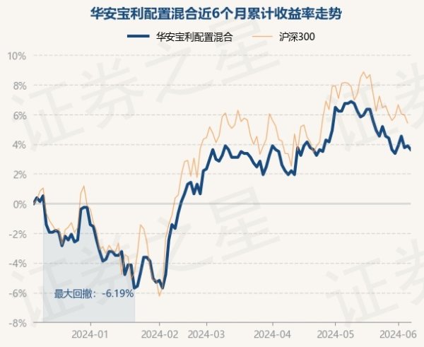 ayx爱游戏官方网站任职技艺累计酬金51.06%-🔥ayx手机版登录(综合)官方网站入口/网页版/安卓/电脑版