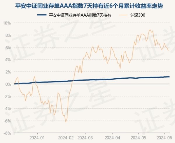 ayx爱游戏官方网站累计净值为1.0424元-🔥ayx手机版登录(综合)官方网站入口/网页版/安卓/电脑版