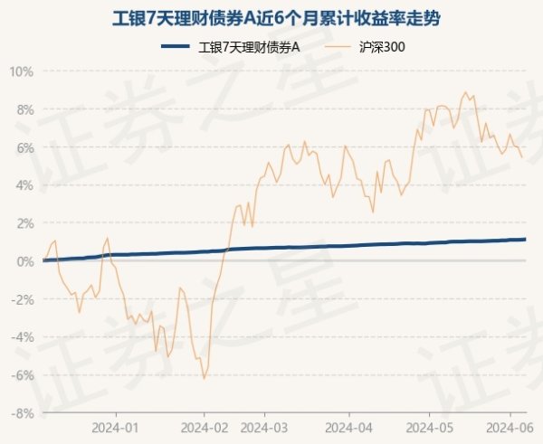 ayx爱游戏官方网站工银7天答理债券A最新单元净值为1.0891元-🔥ayx手机版登录(综合)官方网站入口/网页版/安卓/电脑版