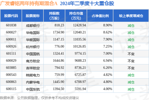 ayx爱游戏第一品牌任职期间累计回报8.01%-🔥ayx手机版登录(综合)官方网站入口/网页版/安卓/电脑版